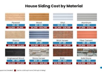 How Much Does It Cost To Install or Replace Siding? - Estimate Florida ...