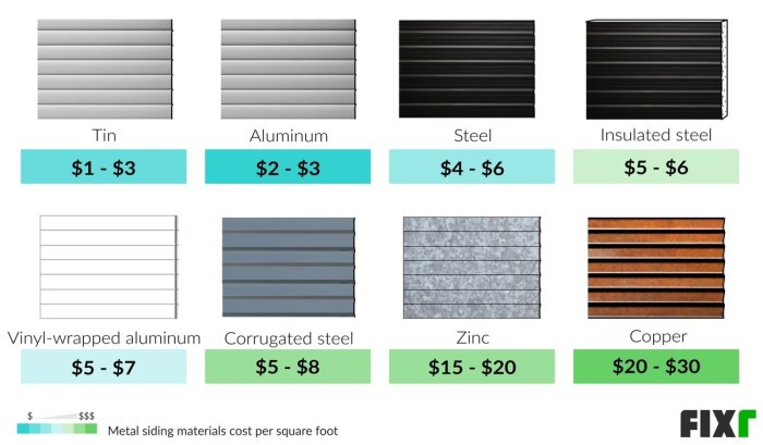 Cost to Install Metal Siding | Metal Siding Cost | Fixr