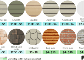 Average Cost To Paint Vinyl Siding Per Square Foot at Bob Wright blog