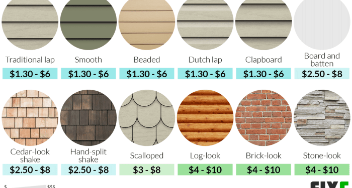 Average Cost To Paint Vinyl Siding Per Square Foot at Bob Wright blog