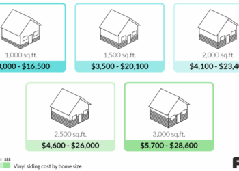 2022 Vinyl Siding Prices | Cost to Install Vinyl Siding