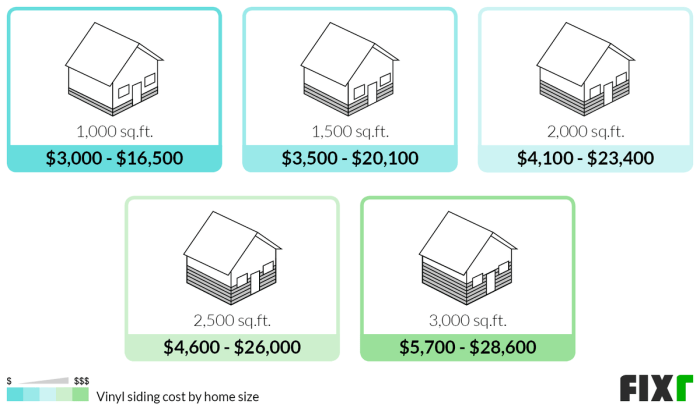 What Is The Average Cost Per Square Foot For Vinyl Siding at Luca ...
